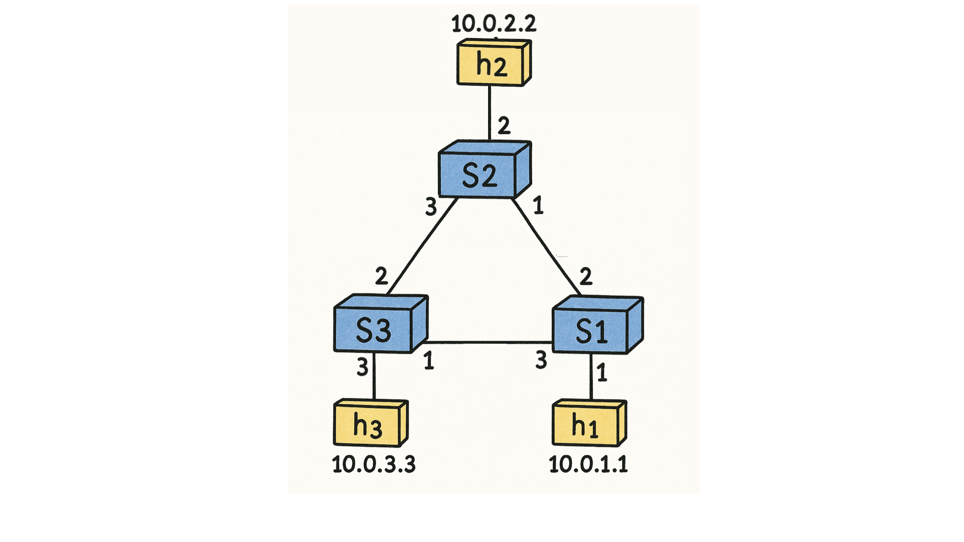 Topology